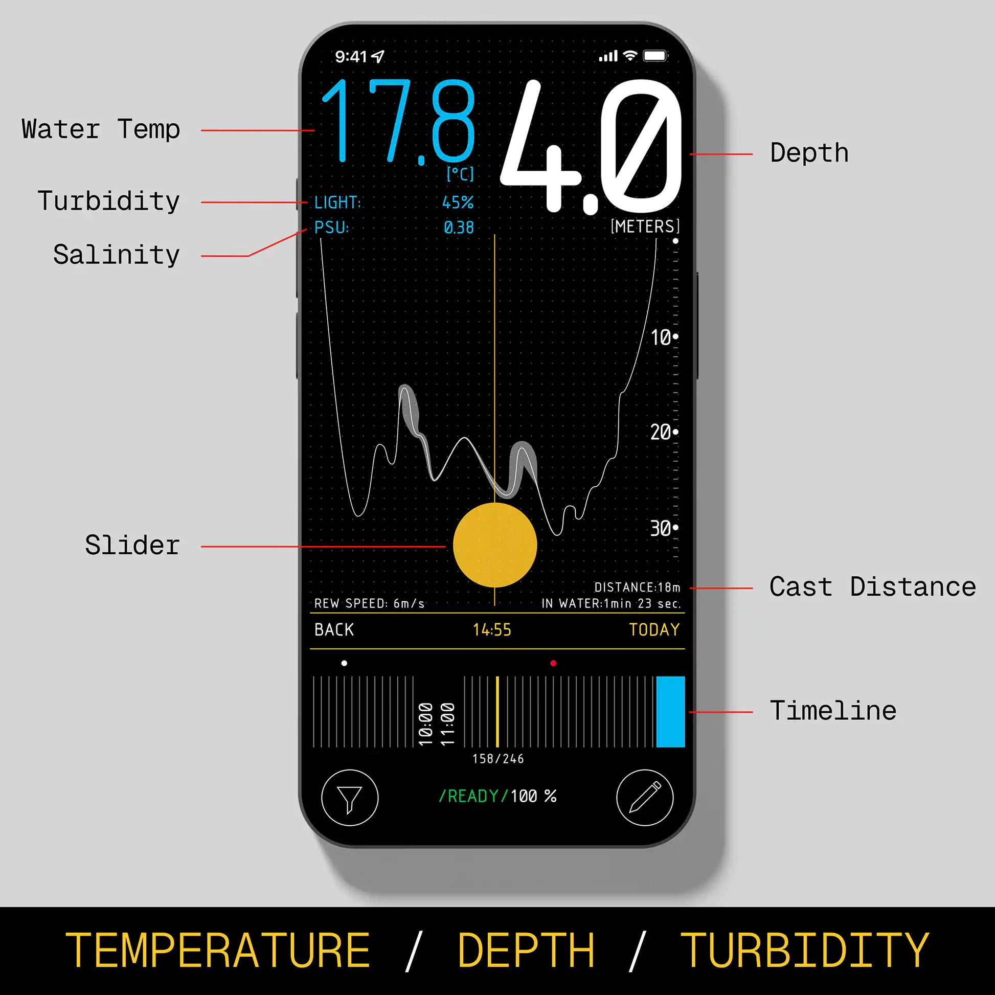 Smartphone displaying a PROBE fishing app with various measurements on the screen