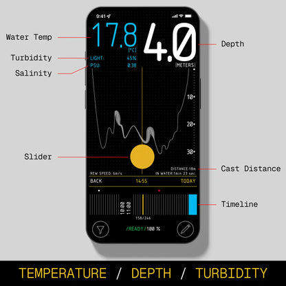 Smartphone displaying a PROBE fishing app with various measurements on the screen